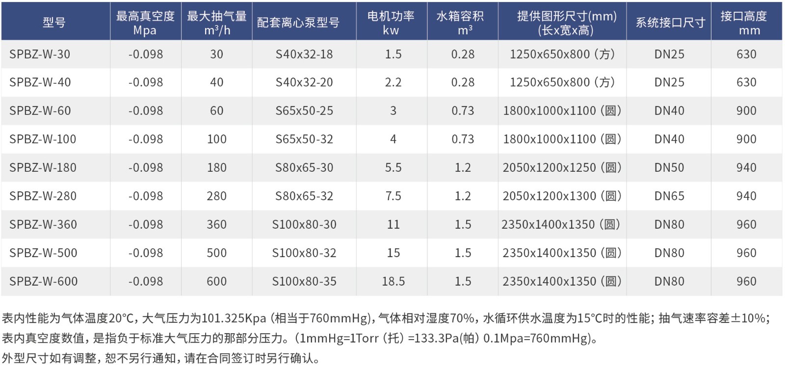 機(jī)組型號(hào).jpg